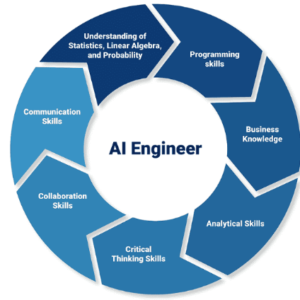 AI Projects Mastery FOR JOB AND UPGRADE